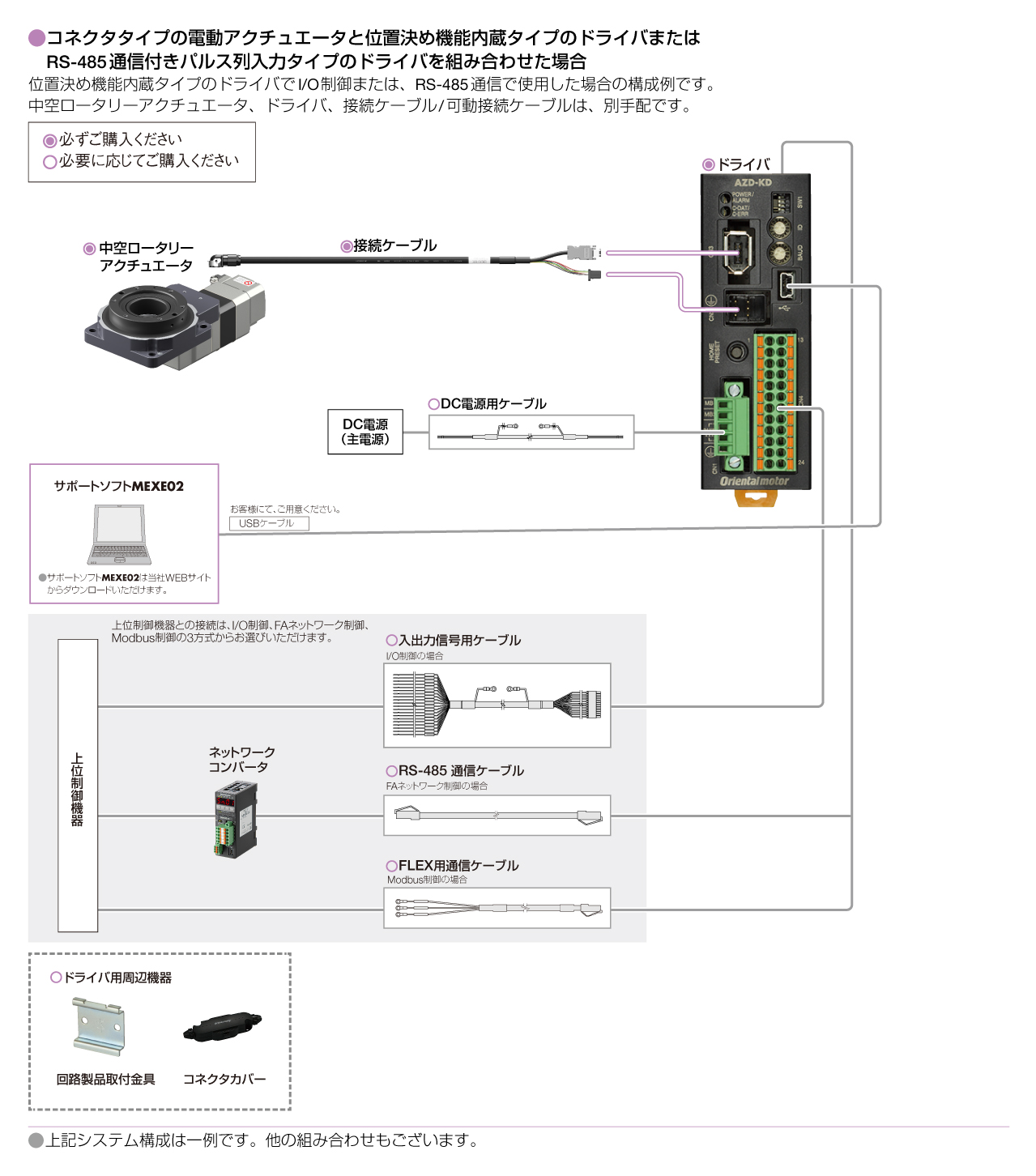 内藏定位功能型 / 带RS-485通信的脉冲序列输入型(DC电源输入)