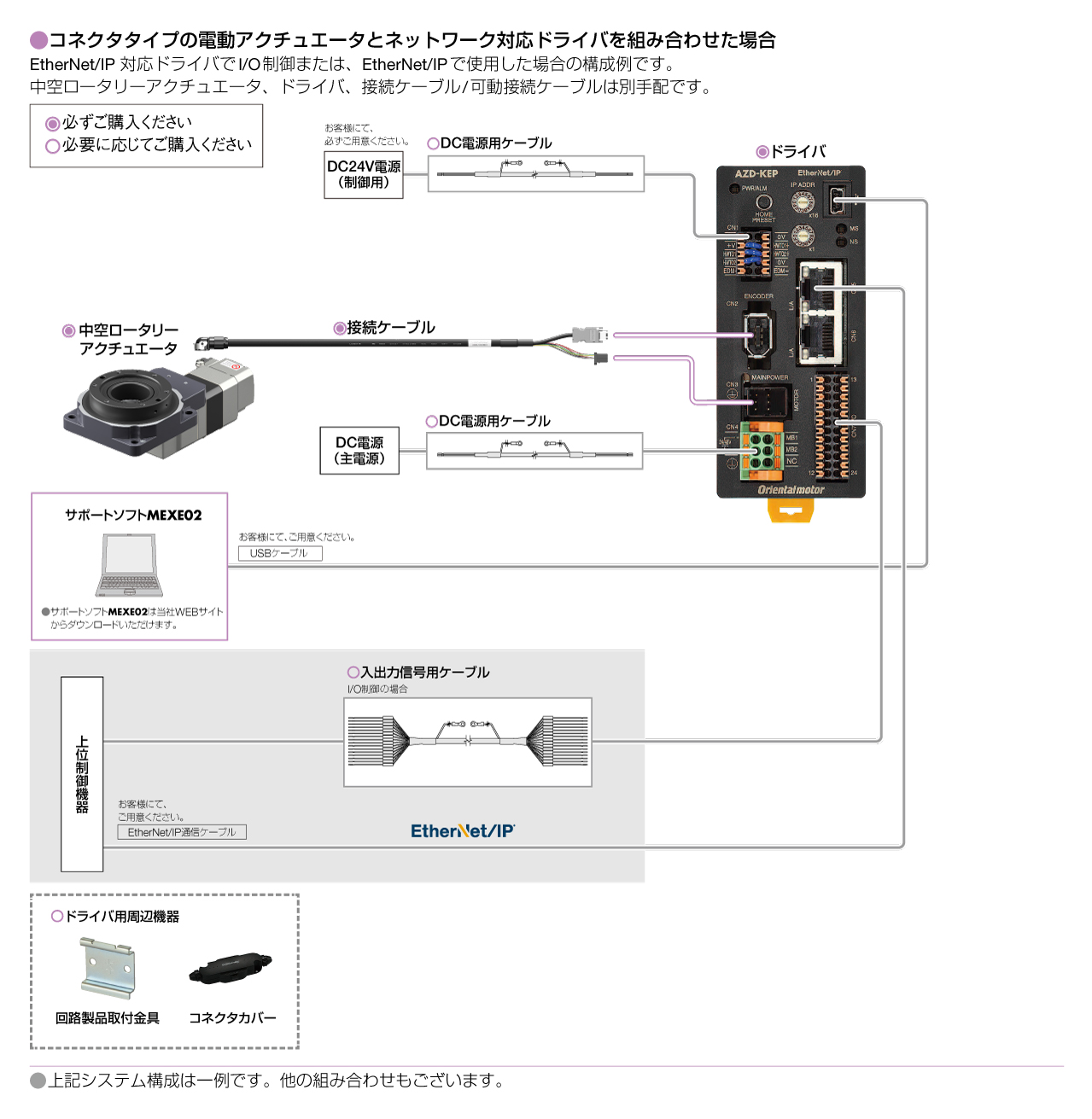 网络对应驱动器(DC电源输入)