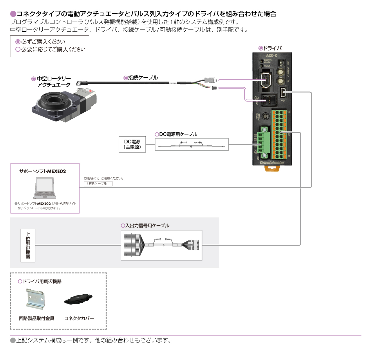 脉冲序列输入型(DC电源输入)
