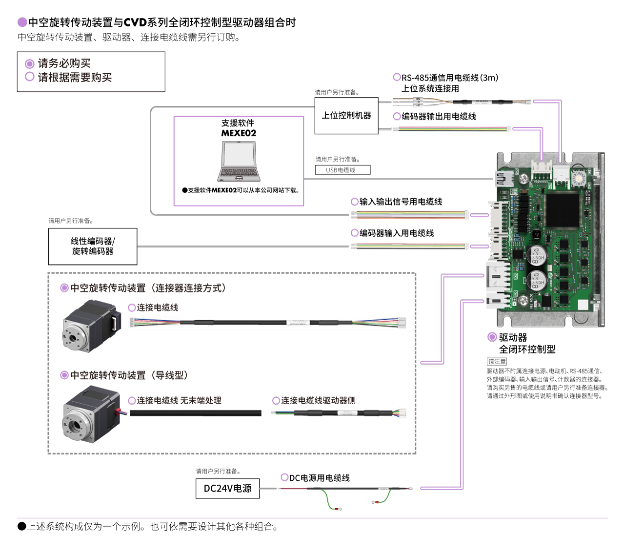系统构成