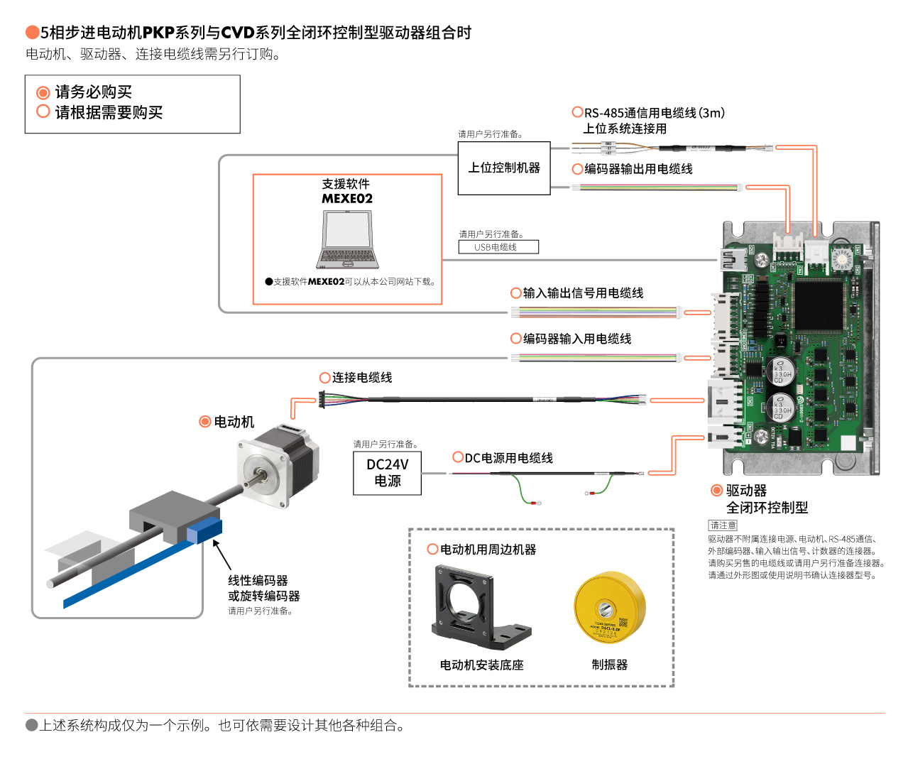 PKP／CVD全封闭控制类型 系统构成