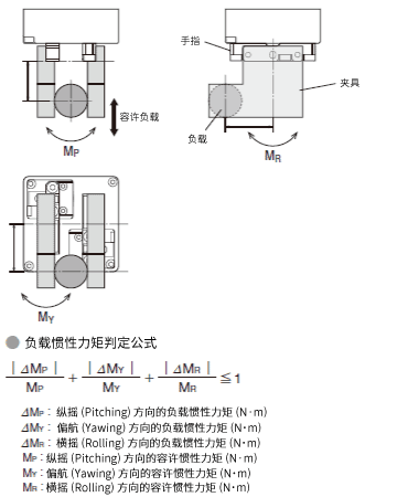 负载惯性力矩判定式